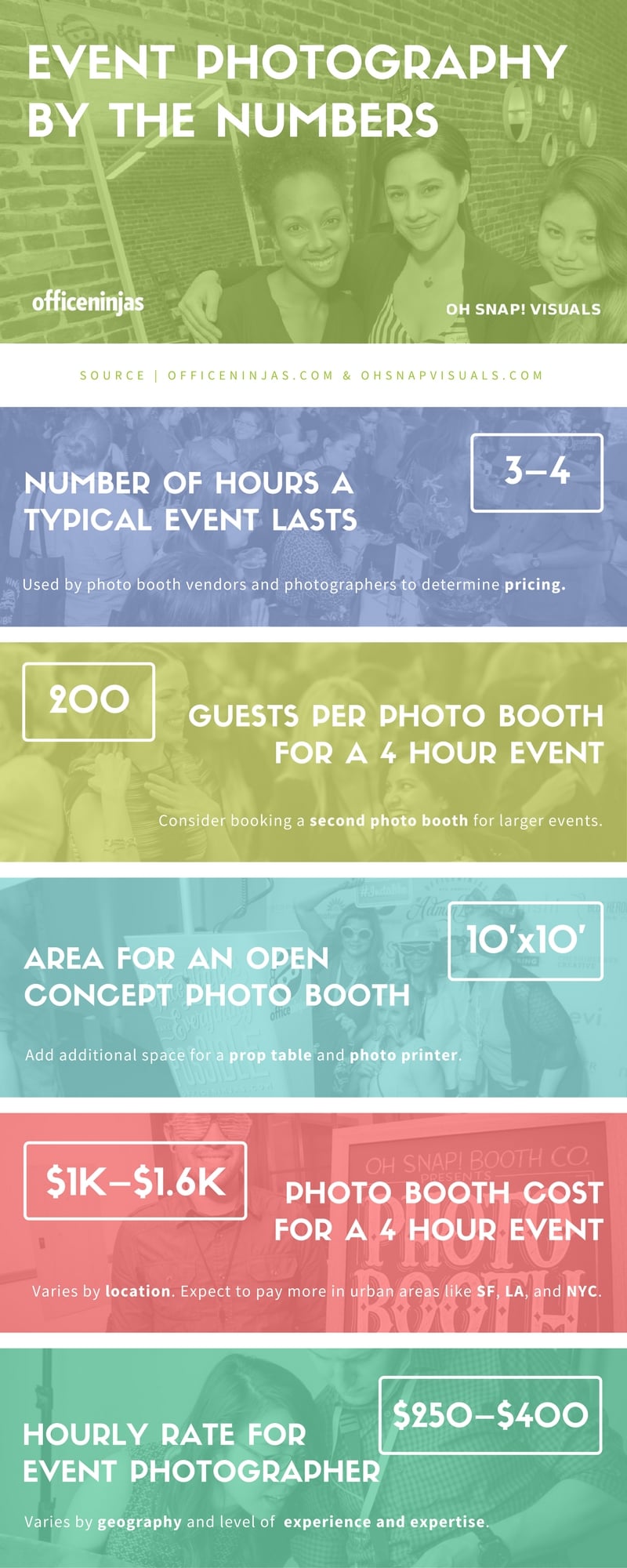 Event Photography Infographic